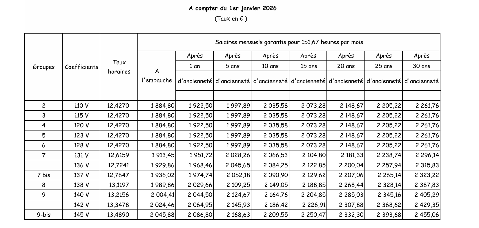 TAUX 2026